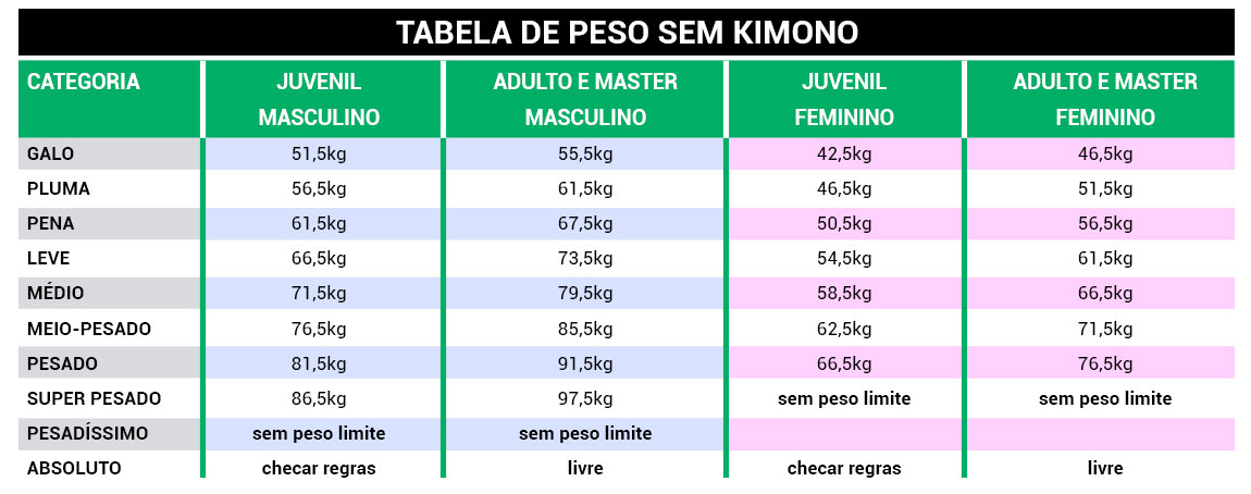 Paulistão Feminino, Tabela