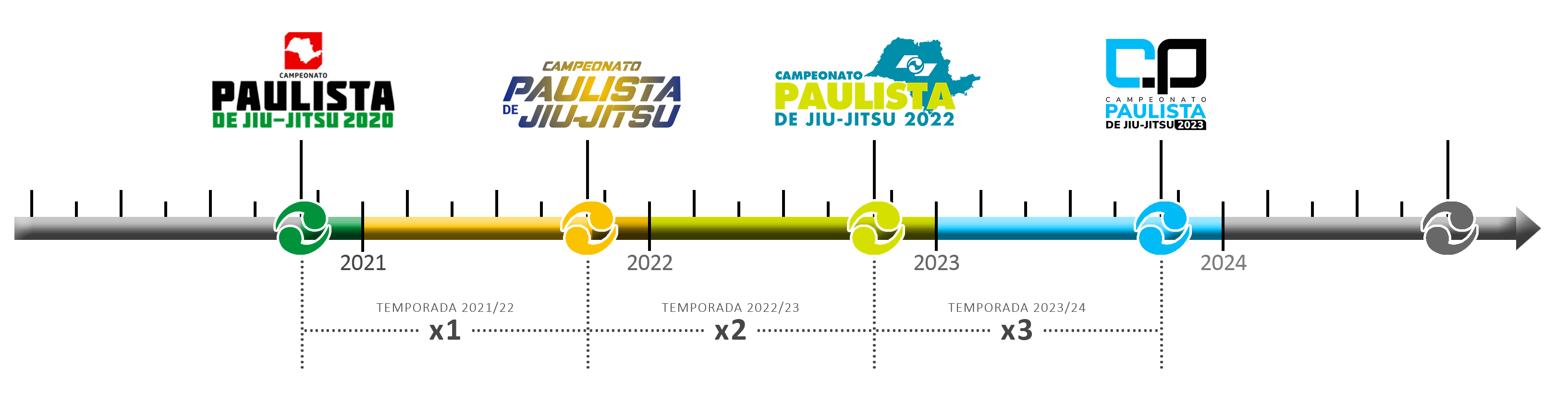 Atualizado: Ranking Paulista de Xadrez tem quatro fernandopolenses